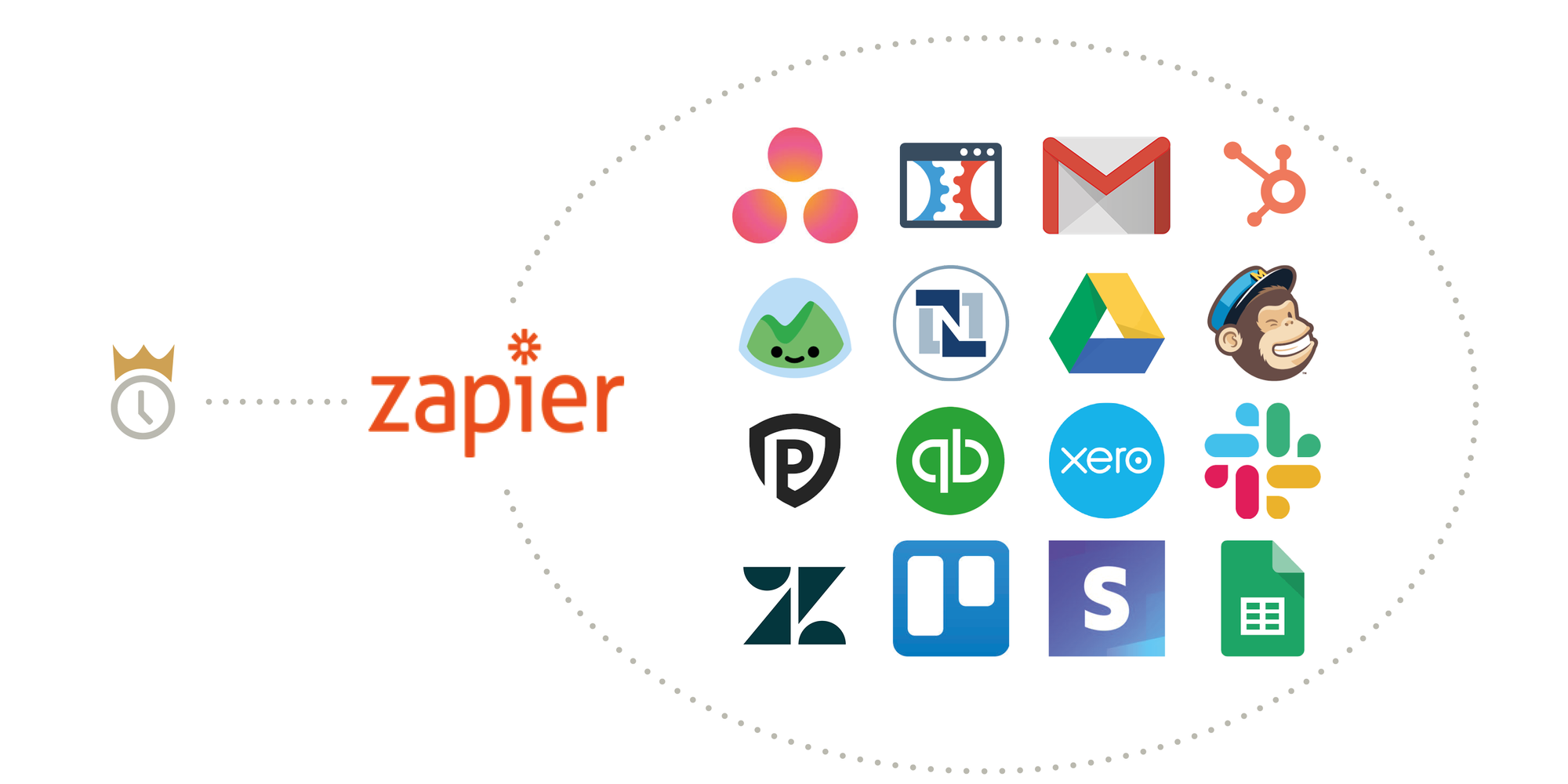 Zapier позволяет приложениям взаимодействовать друг с другом