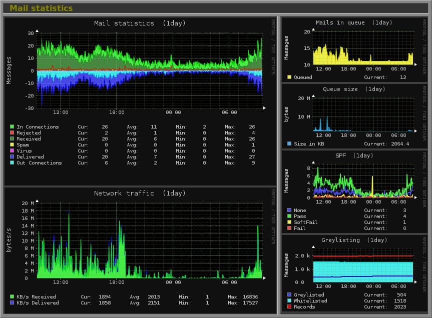 Monitorix инструмент для мониторинга системы