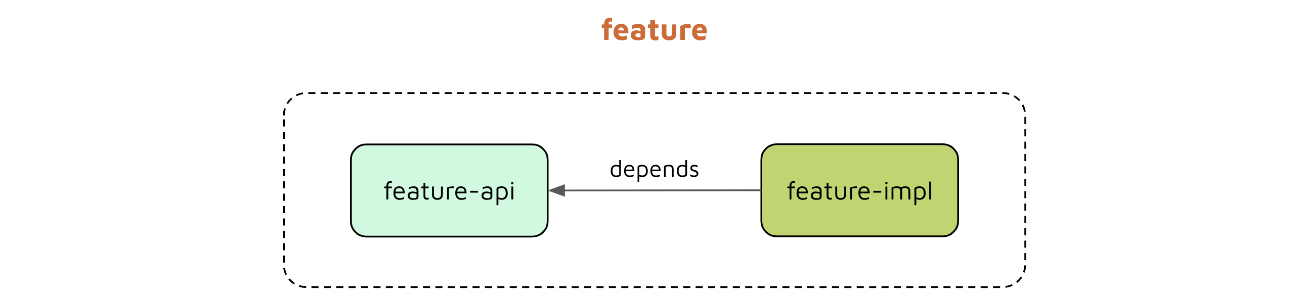 Модуль api